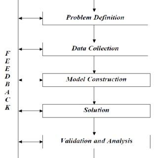 introduction  operations research
