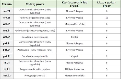 Zadanie 6 Zielona Ławeczka