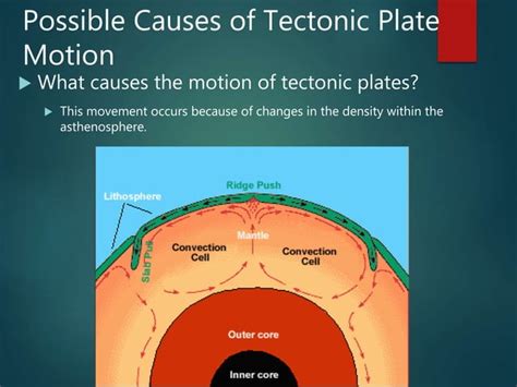 Continental Drift Theory And Plate Tectonic Ppt