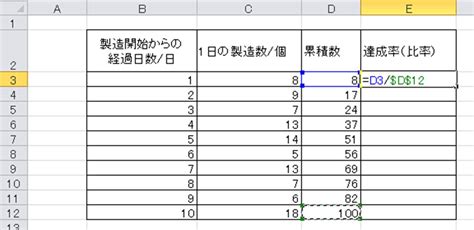 【excel】エクセルで達成率・進捗率を計算する方法