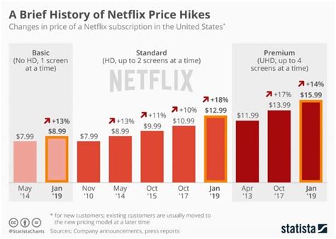 How Much Did Netflix Make In Uk Jenni Lorilyn