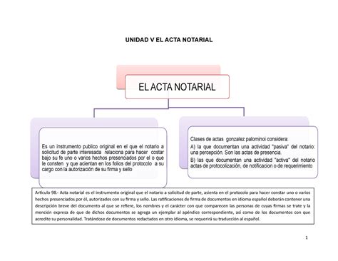 Acta Notarial Unidad V El Acta Notarial Art Culo Acta Notarial