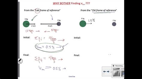 Center Of Mass Velocity And Elastic Collisions Youtube