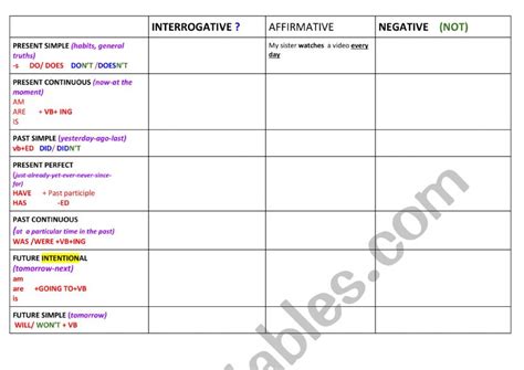 Verb Tenses Chart Esl Worksheet By Teachermagri