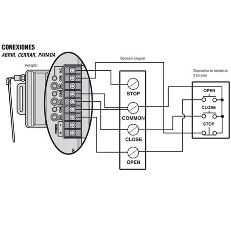 Merik Lm Receptor Universal Security Capacidad Para