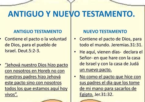 Qu Relaci N Existe Entre El Antiguo Y El Nuevo Testamento