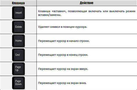 Так вот что делает эта кнопка на клавиатуре! | Символы клавиатуры ...