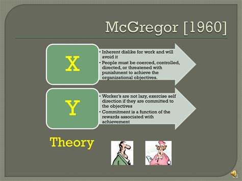 Ppt Motivation As Understood Through Self Determination Theory Powerpoint Presentation Id