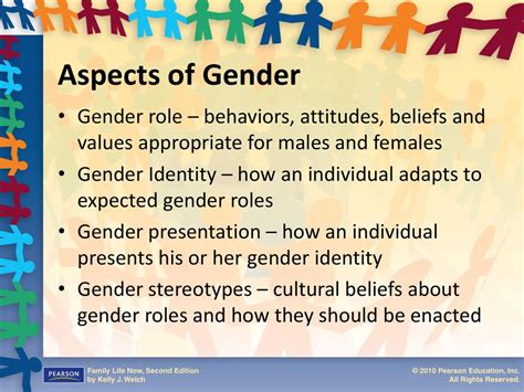 Chapter 4 Gender In Todays Society Ppt Download