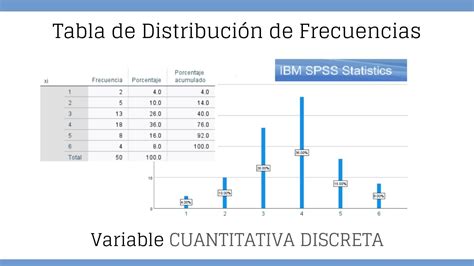 Tabla De Distribuci N De Frecuencias De Una Variable Discreta En Spss