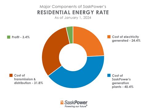 Before You Install Net Metering