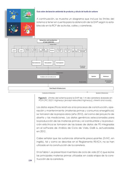 Gu A Sobre Declaraci N Ambiental De Producto Y C Lculo De Huella De