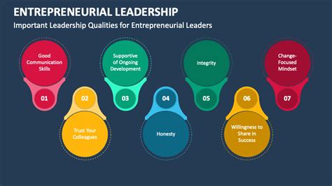 Entrepreneurial Leadership PowerPoint And Google Slides Template PPT