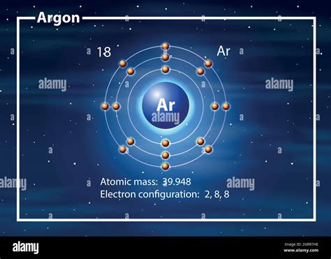 Lewis Dot Structure For Argon