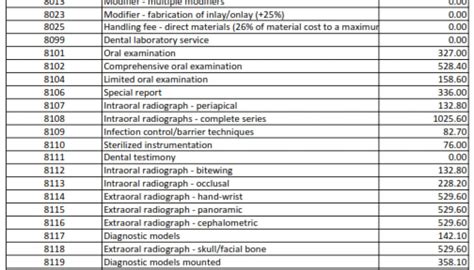 Profmedsample Dental Tariffs South Africa