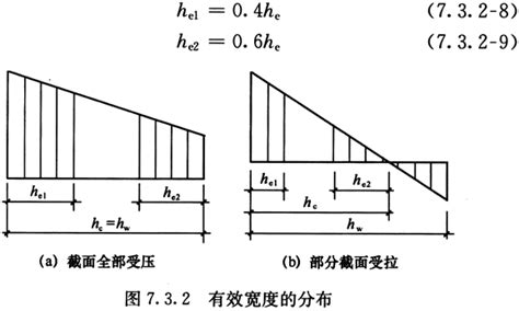 7．3压弯构件的局部稳定性 高强钢结构设计标准jgj／t 483 2020 规范大全