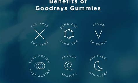 Goodrays CBD Gummies Benefits Infographic Best Infographics