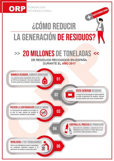 CÓMO REDUCIR LA GENERACIÓN DE RESIDUOS EN LAS EMPRESAS Fundación