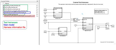 Manage Test Harnesses Matlab And Simulink Mathworks United Kingdom