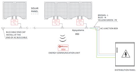 Apsystems Ds H Microinverters User Manual