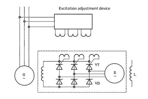 Working Principle Of Brushless Excitation Generator Dongfeng Cummins Dcec