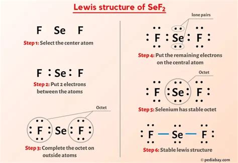 Sef Lewis Structure In Steps With Images