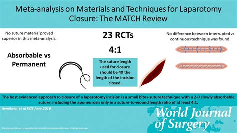 Cirbosque Some Surgery On Twitter The Ideal Way To Close An