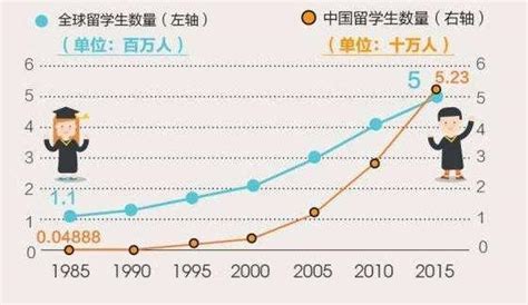 2017澳洲留學趨勢分析 每日頭條