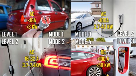 Ev Chargers Cables And Connectors For Home And Stations