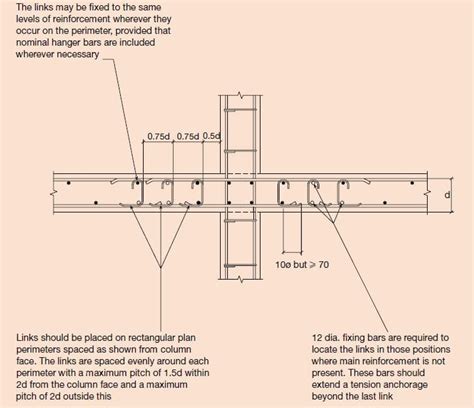 Impressive Stuff About Shear Links Structural Guide