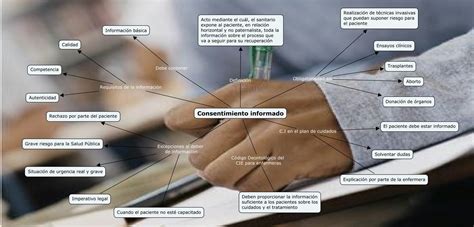 Ética Legislación Y Gestión Mapas Conceptuales