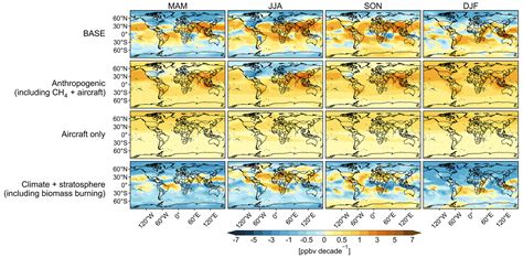 Acp Global Tropospheric Ozone Trends Attributions And Radiative