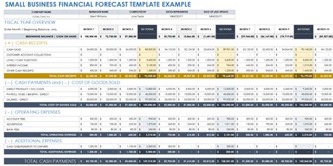 Free Financial Projection And Forecasting Templates Smartsheet