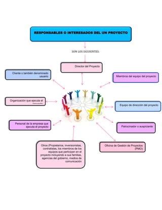 Victoria Arrieta Actividad1 2 Mapac Doc