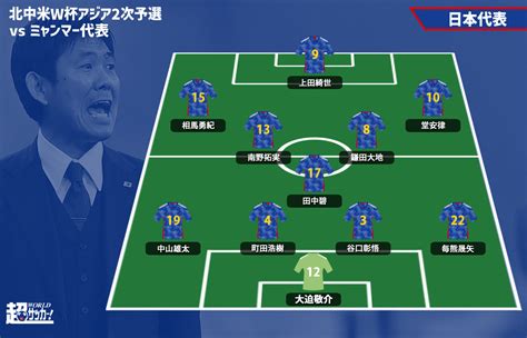 選手採点and寸評：日本代表 5 0 ミャンマー代表【2026w杯アジア2次予選】 超ワールドサッカー！