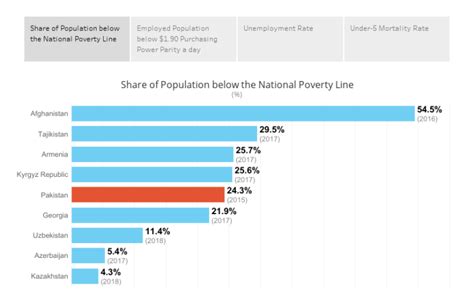 Workbook Poverty Pakistan