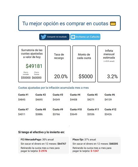 Calculadora Cómo Saber Si Conviene Pagar Las Compras En Cuotas O Al Contado Infobae