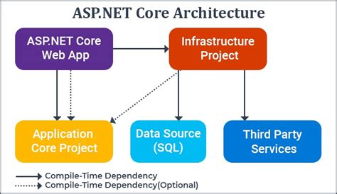 Clean Architecture With Asp Net Core Nbkomputer