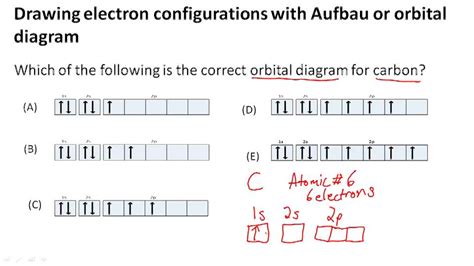 Electron Configuration Rules And Diagrams Example Video