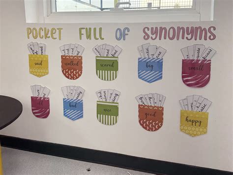 Pocket Full Of Synonyms Display Teaching Resources