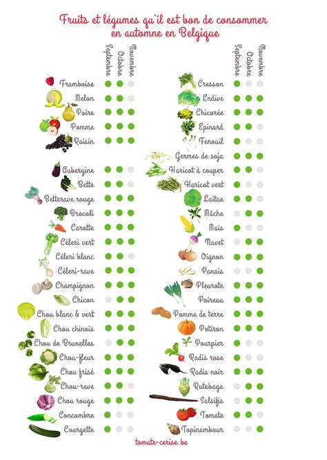 Calendrier Des Fruits Et Légumes De Saison Belgique