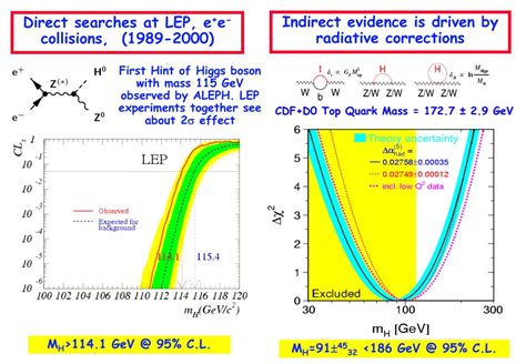 Ppt Higgs Physics At The Lhc Powerpoint Presentation Free Download