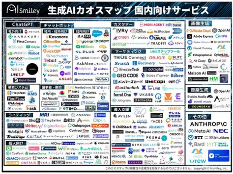 「生成aiカオスマップ 国内向けサービス」が話題 導入検討も”種類が多すぎて選べない”を支援 Otona Life オトナライフ