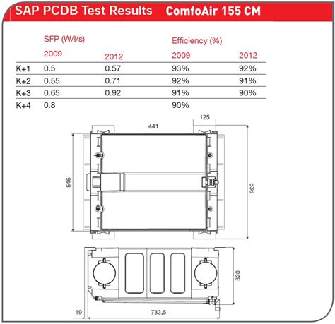 Buy Zehnder Comfoair Cm Greenwood Vireo Hr Cm Mvhr Online