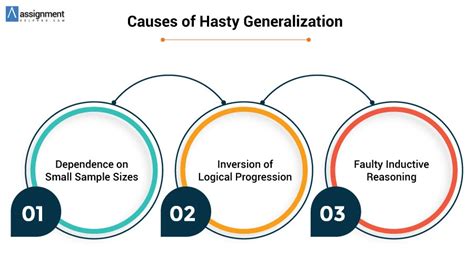 Learn How to Avoid Hasty Generalization in Your Writing