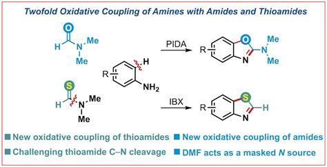 256 Hypervalent Iodine Promoted Twofold Oxidative Coupling Of Amines