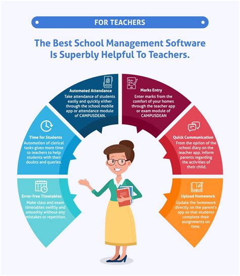 Infographic Of School Software Feature For School And Teacher