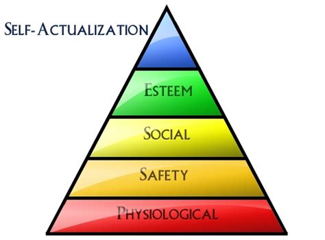 What is Self-Actualization? | What is the Meaning & Purpose of Life?