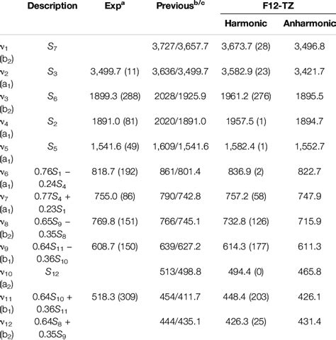 Vibrational Frequencies In Cm Of Alh Nh With Mp Aug Cc Pvtz