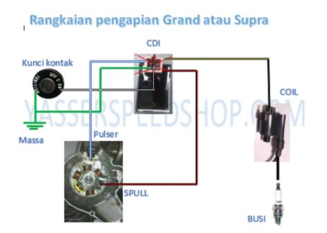 Skema Kelistrikan Motor Honda Grand